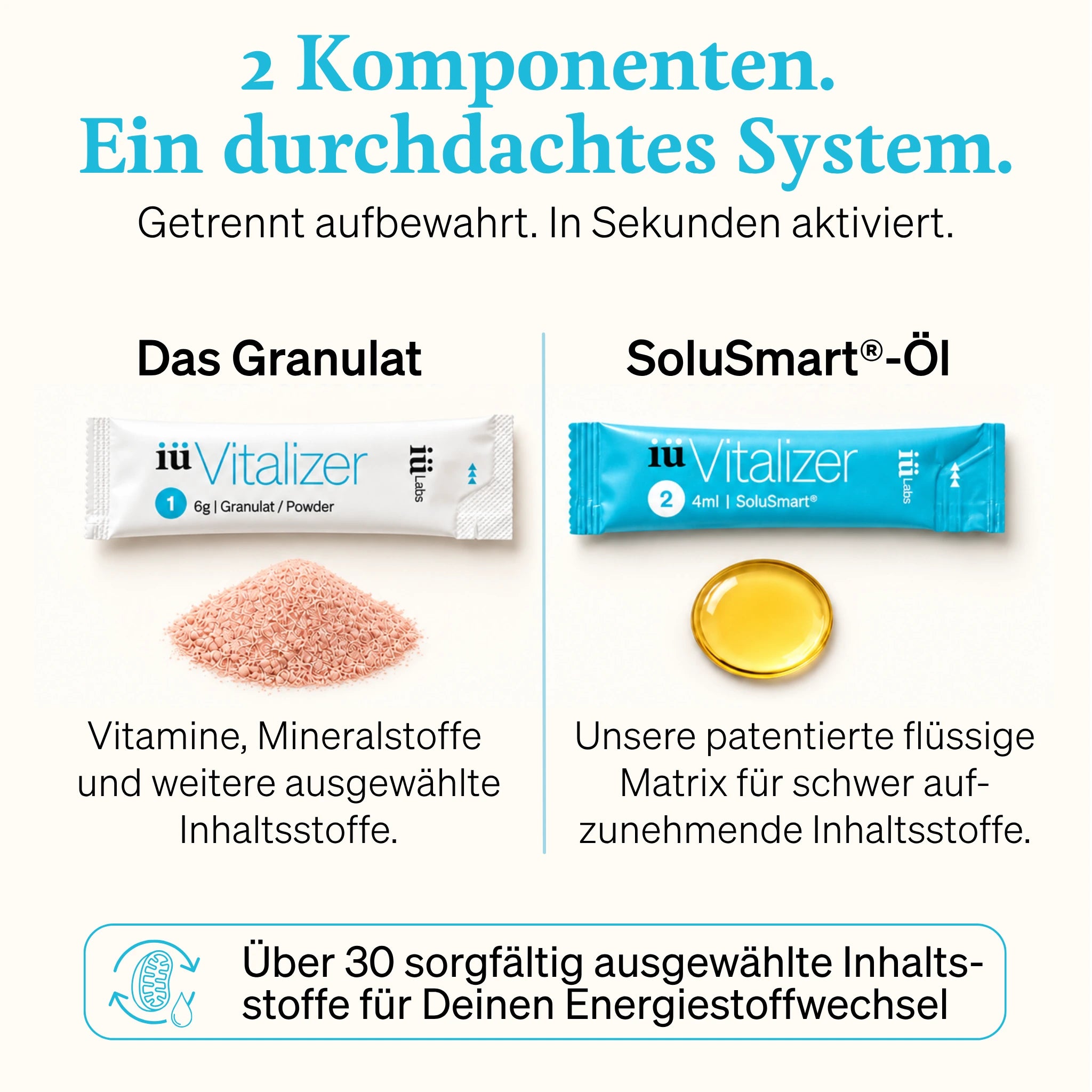 iüLabs Energie- & Fokus-Supplement iüVitalizer