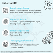 iüLabs Deutschland 7-Tage Starterset